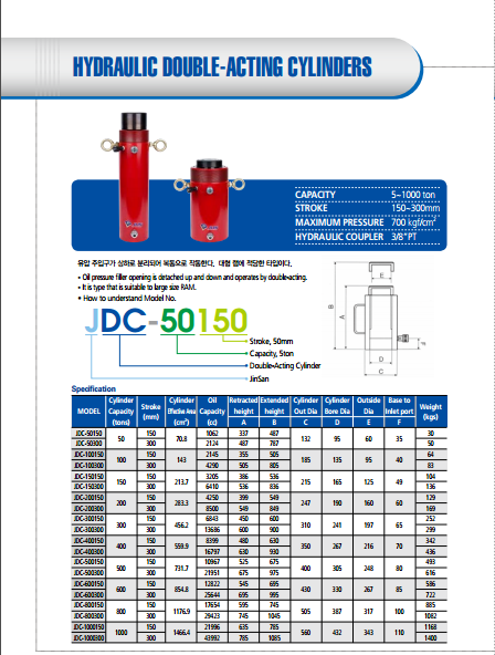 Kích thủy lực 150 tấn 150 mm