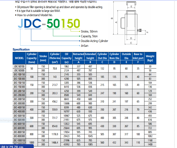 Kích thủy lực 300 tấn 300 mm