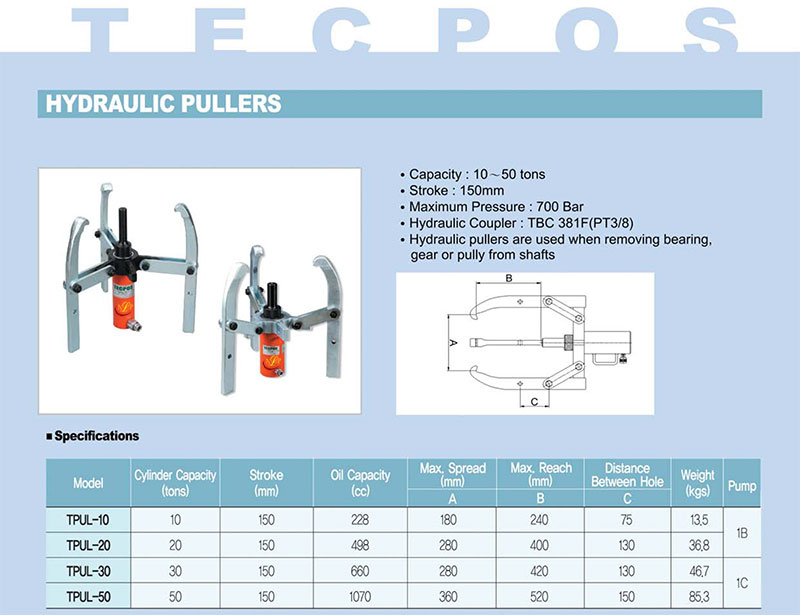 Cảo thủy lực Tecpos Korea