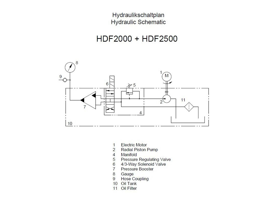 HDF2500 Electric Driven Hydraulic Pump