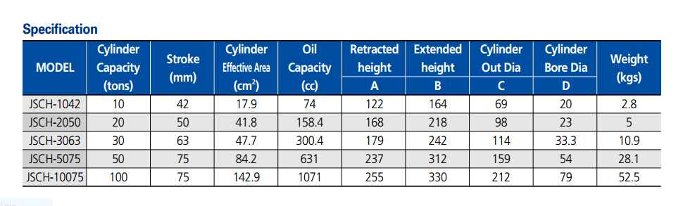 Kích thủy lực 30 tấn 63 mm