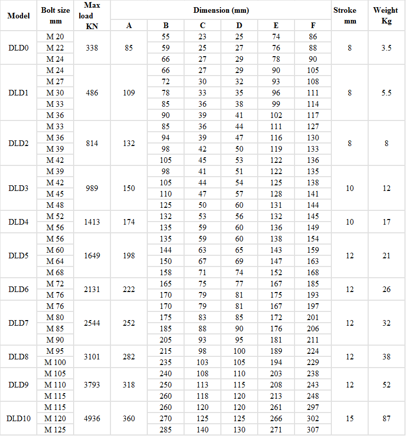 Căng bulong Torcstark DLD